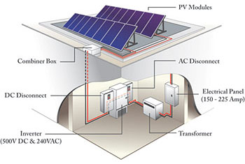 Solar equipment and components and parts